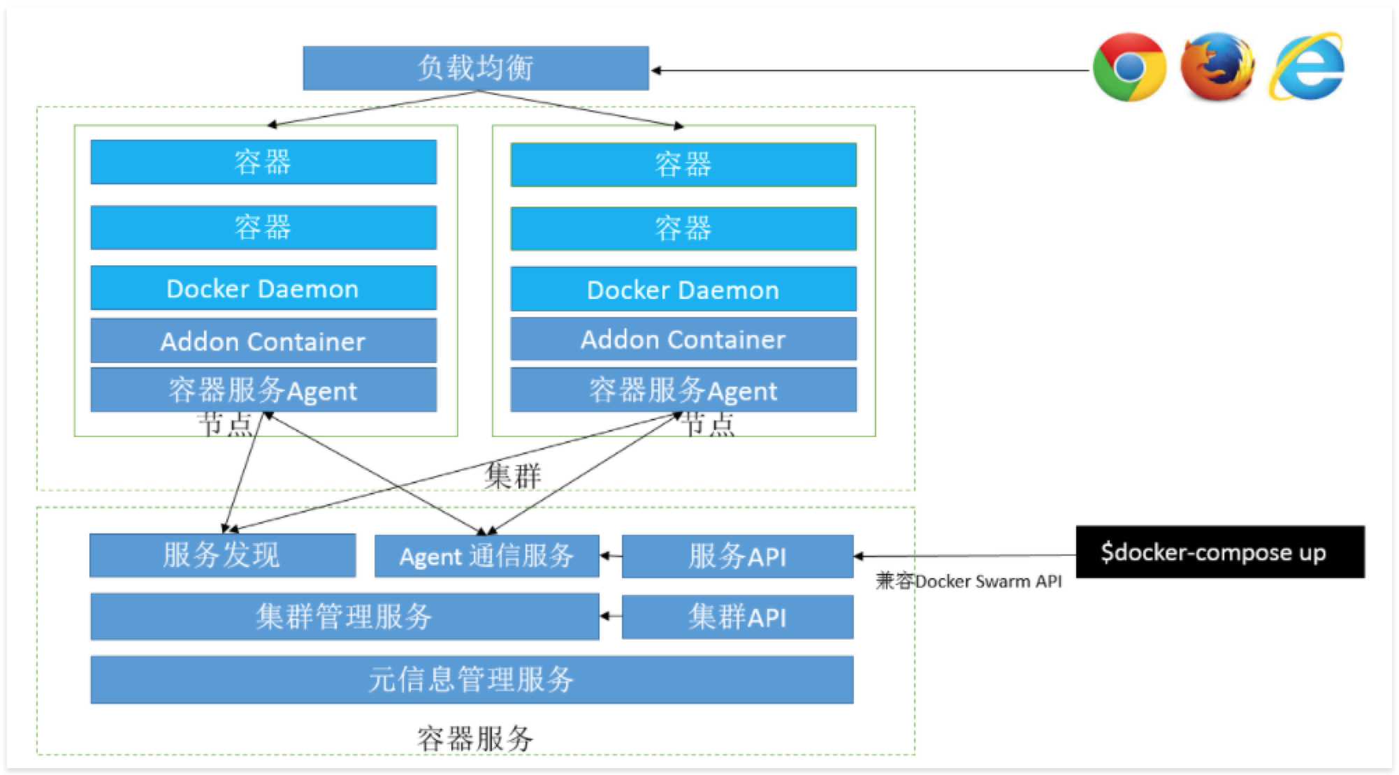 aliyun container service